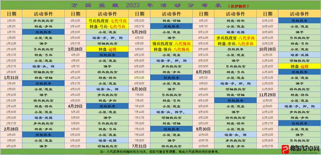 万国觉醒转盘活动时间表、周期及最佳策略全面解析