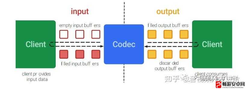 JAVA VIDEO AUDIO ENCODER 的功能是什么：全面解析其强大之处